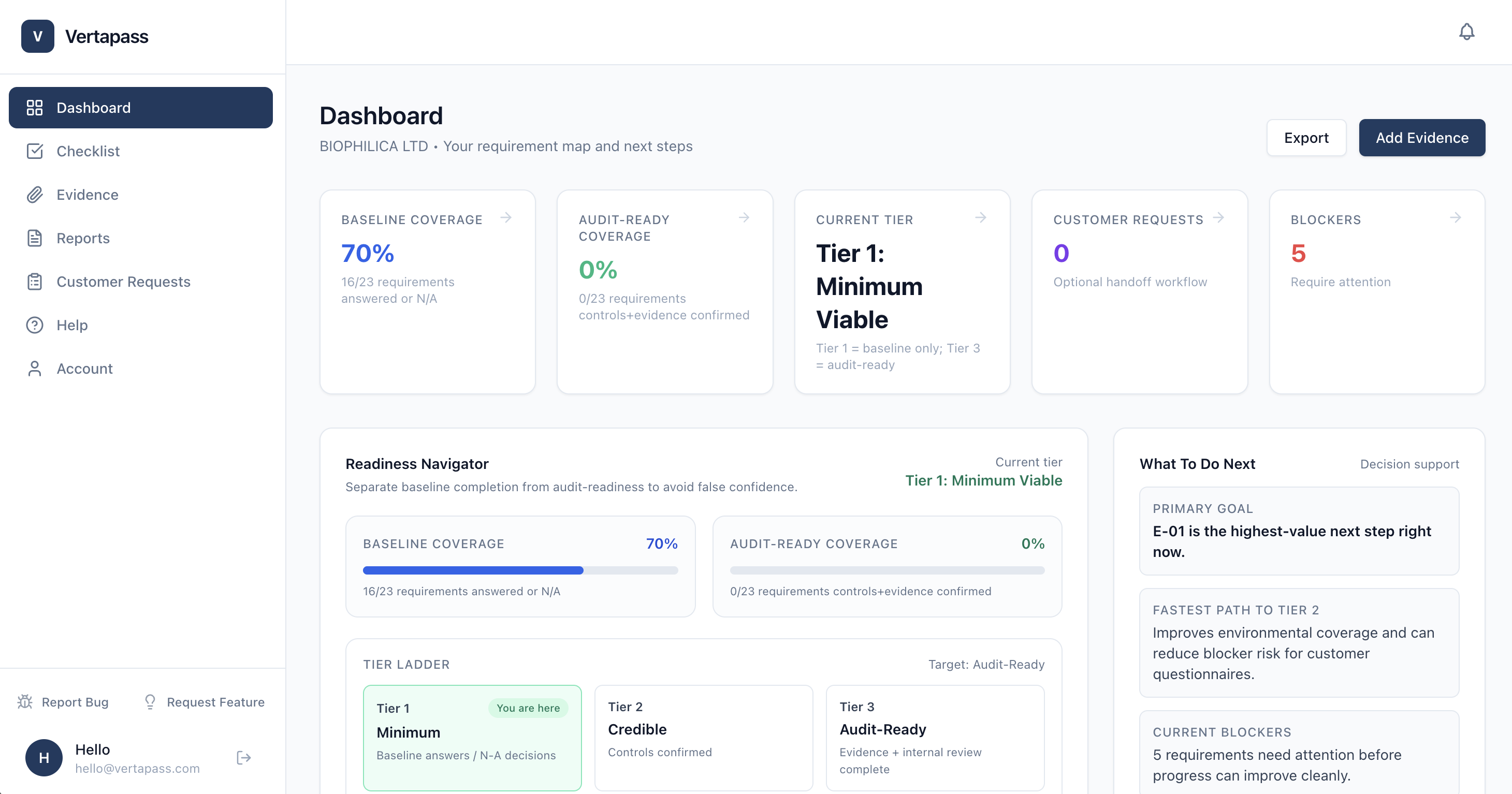 Vertapass dashboard overview